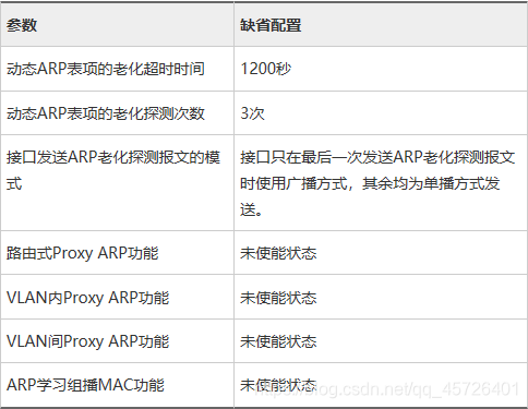 **表1**  ARP的默认配置