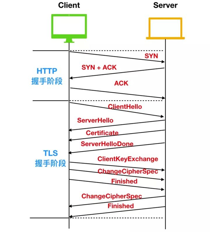 2021最常见的网络原理面试题【好文收藏】