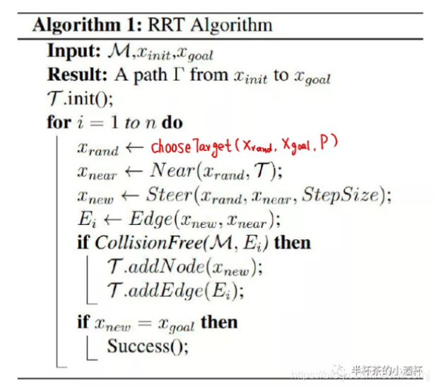 RRT算法及其部分改进算法介绍_rrt算法改进-CSDN博客