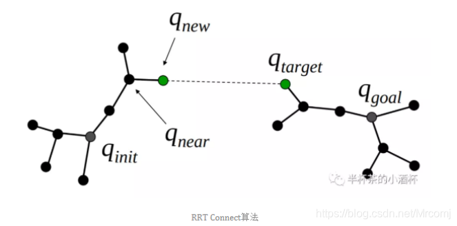 RRT算法及其部分改进算法介绍_rrt算法改进-CSDN博客