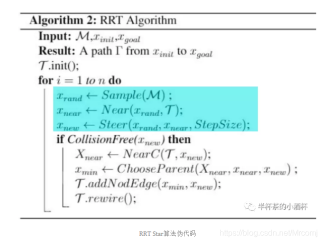 RRT算法及其部分改进算法介绍_rrt算法改进-CSDN博客