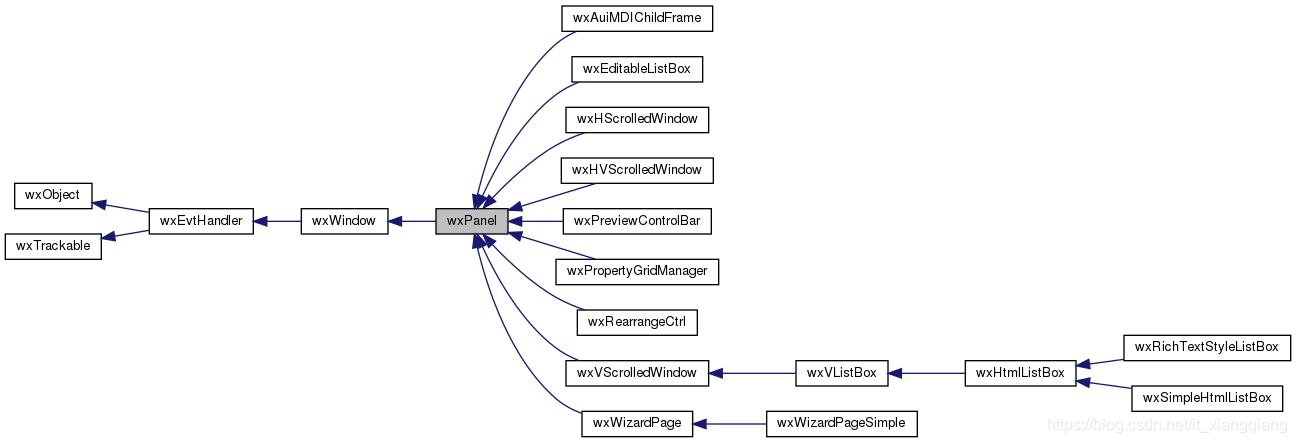 Wxpanel wxWidgets:wxPanel类用法-CSDN博客