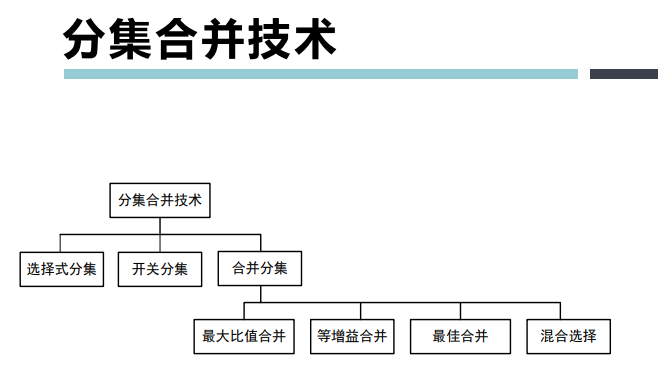 [培训-无线通信基础-8]:分集技术(微分集,宏分集,信号合并,分集增益)