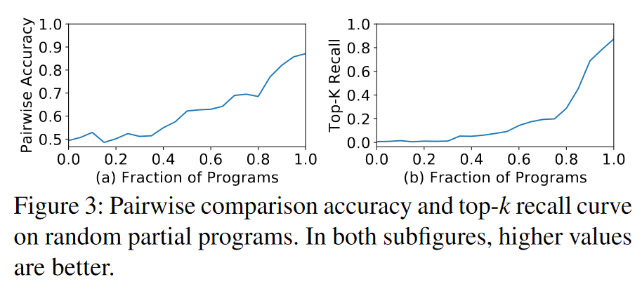 Figure3