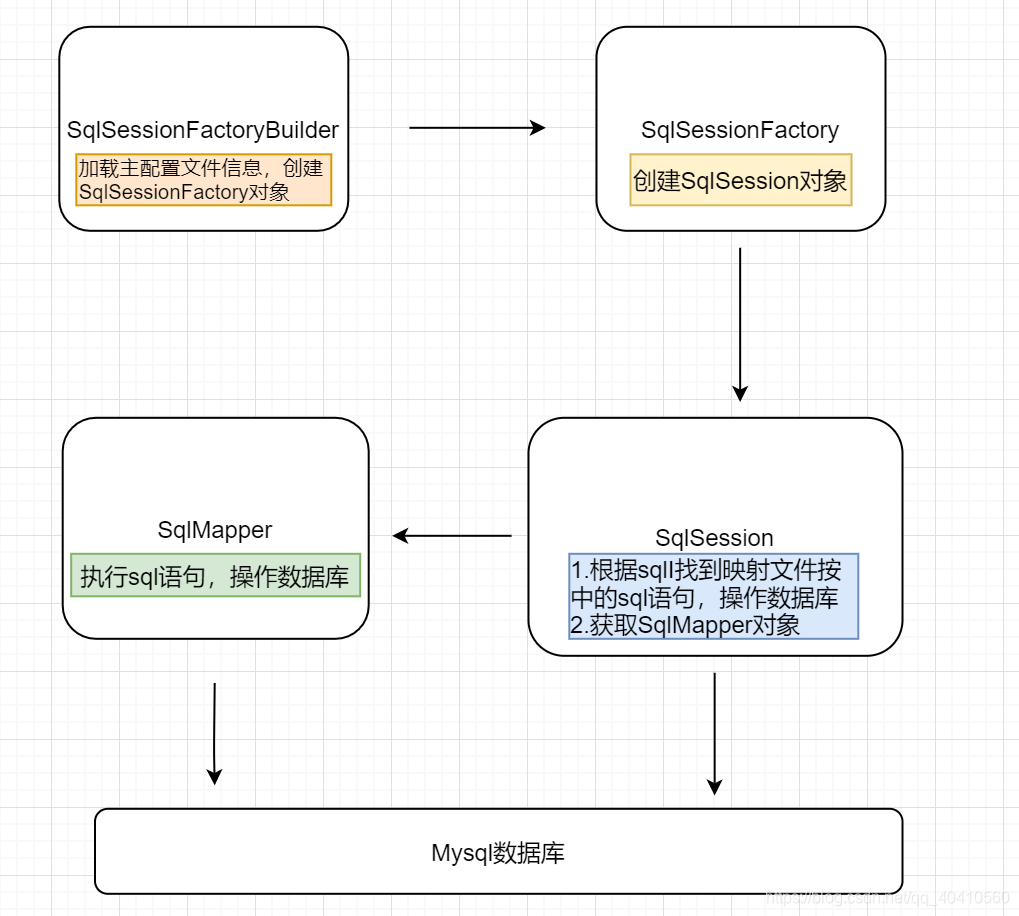 [外链图片转存失败,源站可能有防盗链机制,建议将图片保存下来直接上传(img-oOAVOFCc-1626516529087)(C:\Users\y\AppData\Roaming\Typora\typora-user-images\image-20210717084044022.png)]