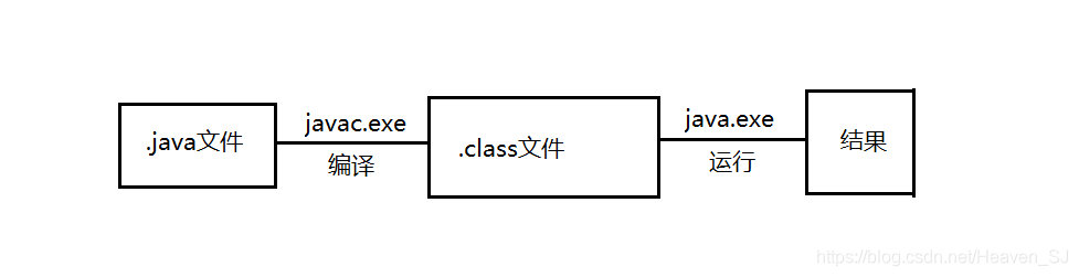 Java文件执行过程