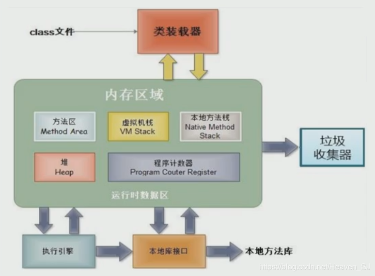 Java虚拟机内存解析