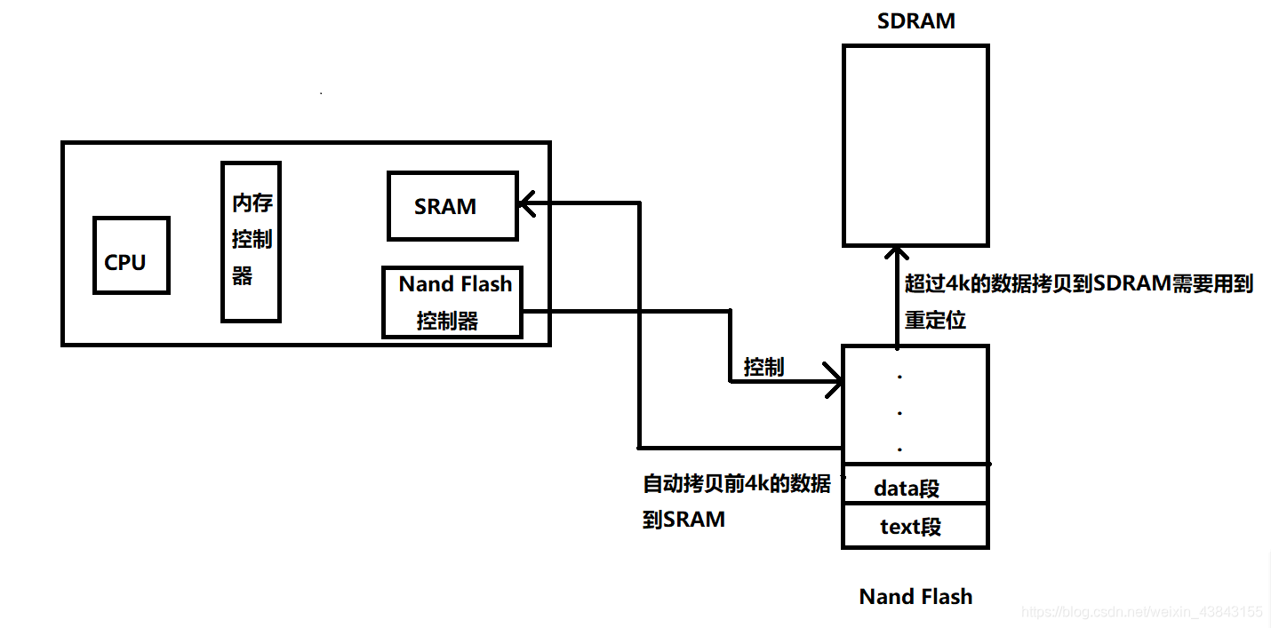 ![在这里插入图片描述](https://img-blog.csdnimg.cn/20210717171836478.png?x-oss-process=image/watermark,type_ZmFuZ3poZW5naGVpdGk,shadow_10,text_aHR0cHM6Ly9ibG9nLmNzZG4ubmV0L3dlaXhpbl80Mzg0MzE1NQ==,size_16,color