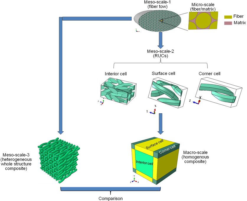 ANSYS or Abaqus? 一个过来人的工作感悟_abaqus和ansys哪个好-CSDN博客