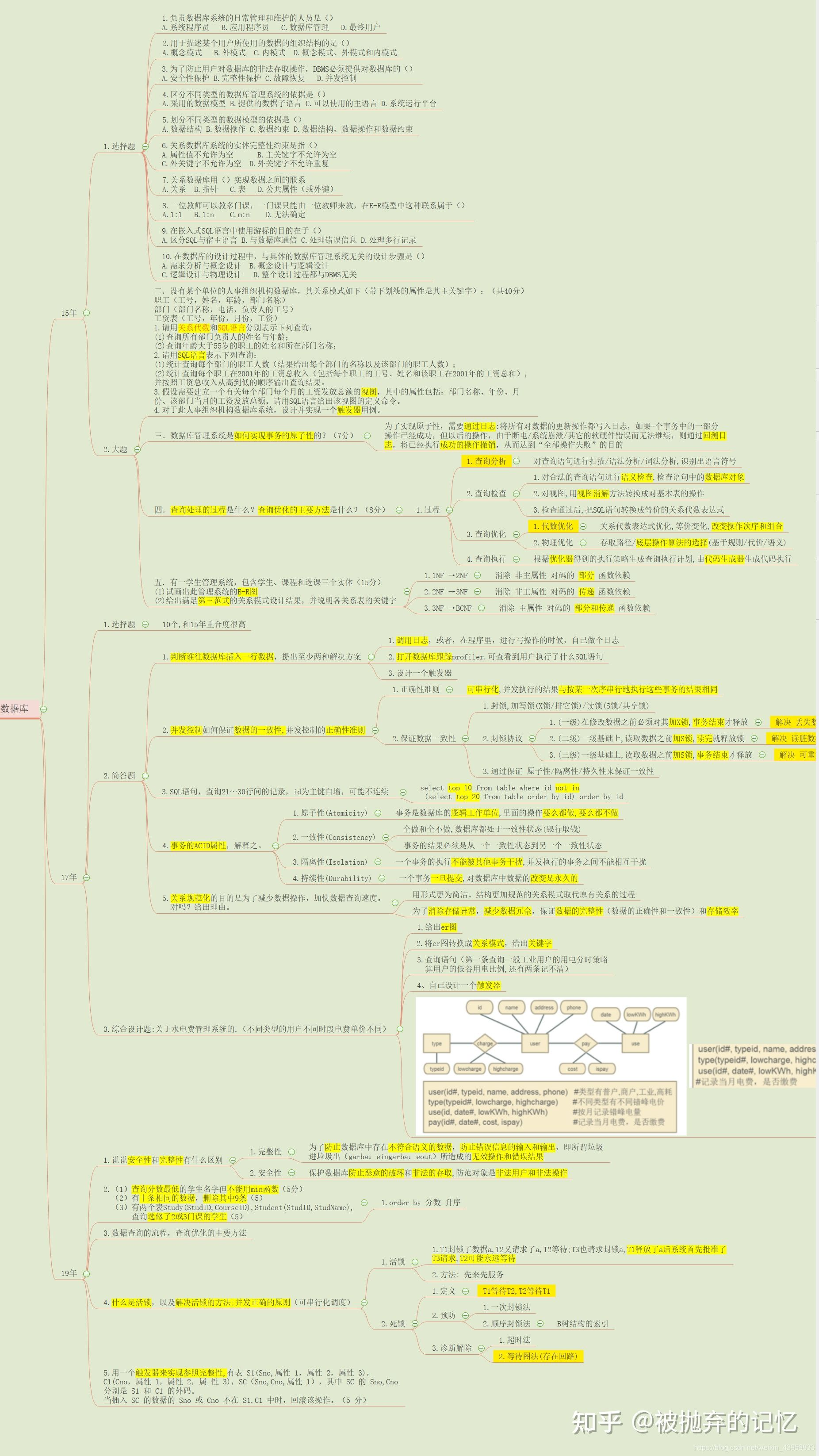 数学课高斯代表性符号 Csdn