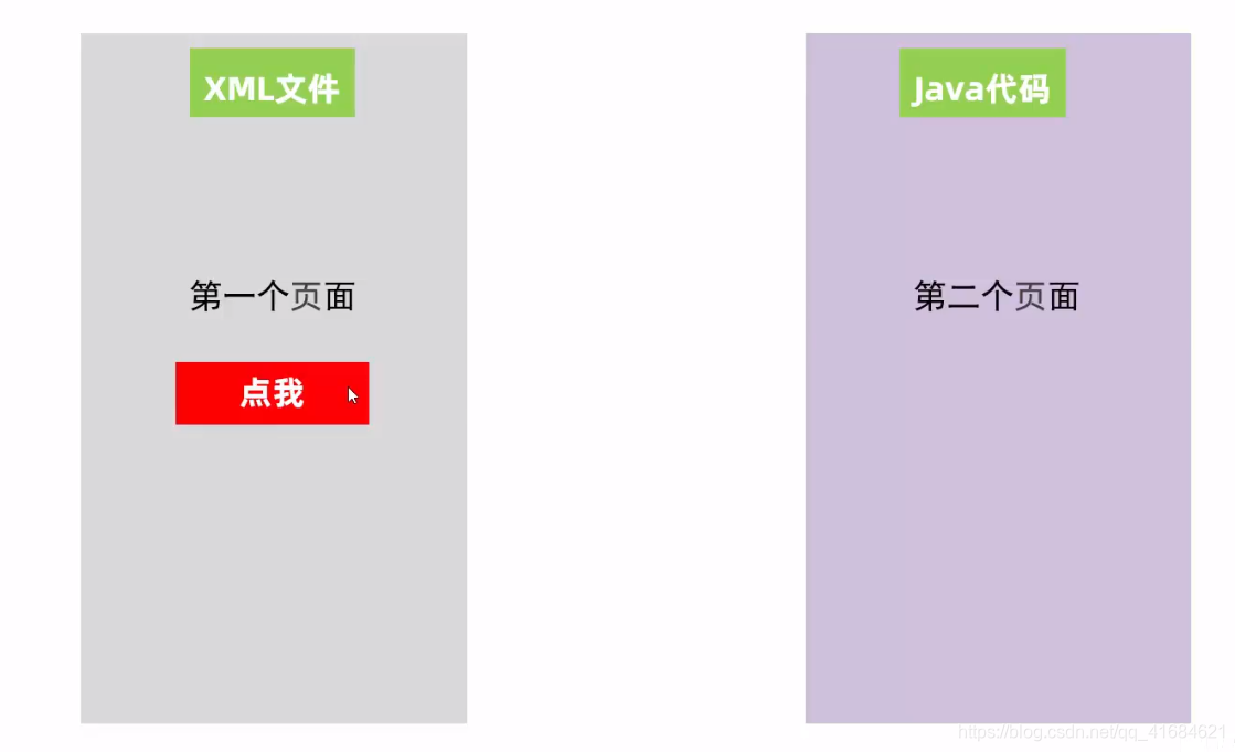 HarmonyOS之页面跳转-鸿蒙开发者社区