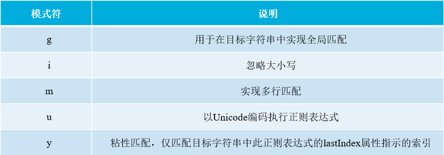正则表达式