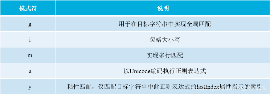 正则表达式