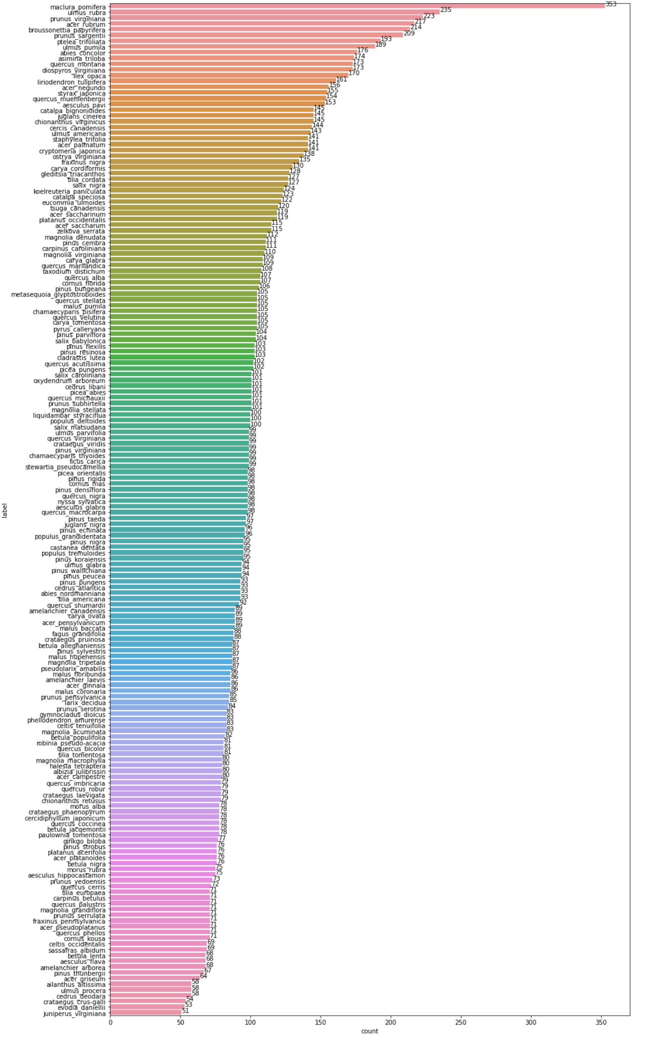 kaggle-baseline-csdn