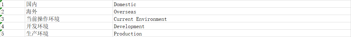 SDL Trados 2021 Bilingual 双语文件类型处理