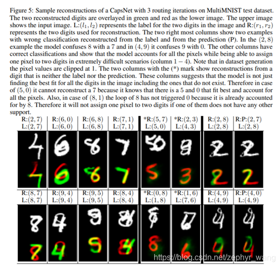 胶囊网络CapsNet--dynamic routing between capsules_1dcapsnet-CSDN博客