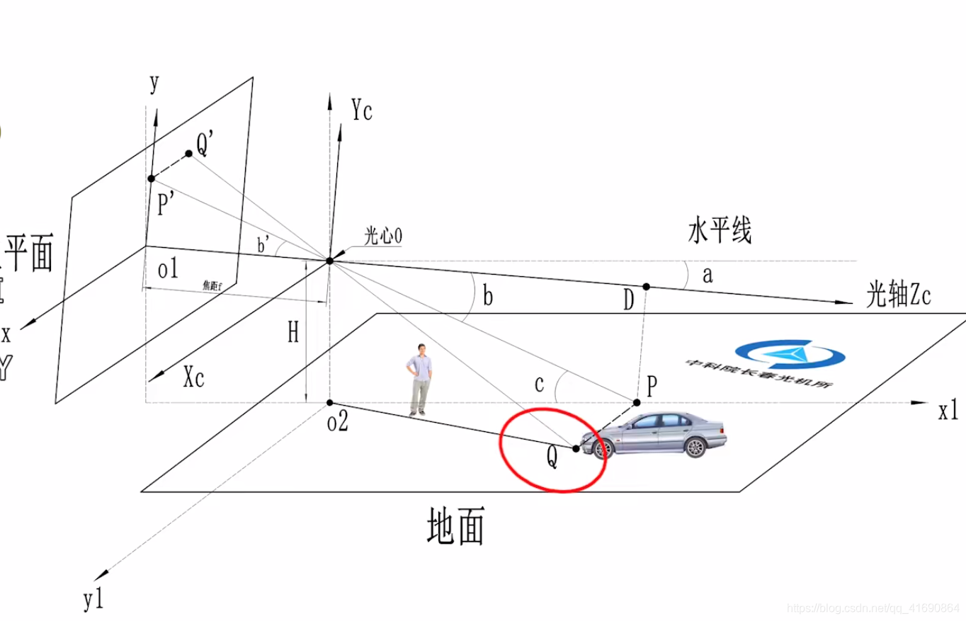 图片从b站up主（uid:109364003）视频中截图的