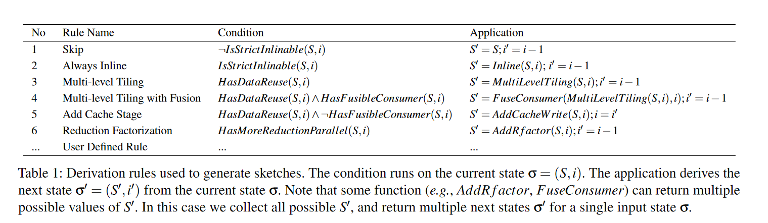 Tabel1