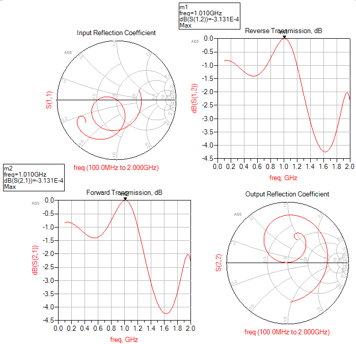 ADS实验报告三：匹配电路的设计与仿真