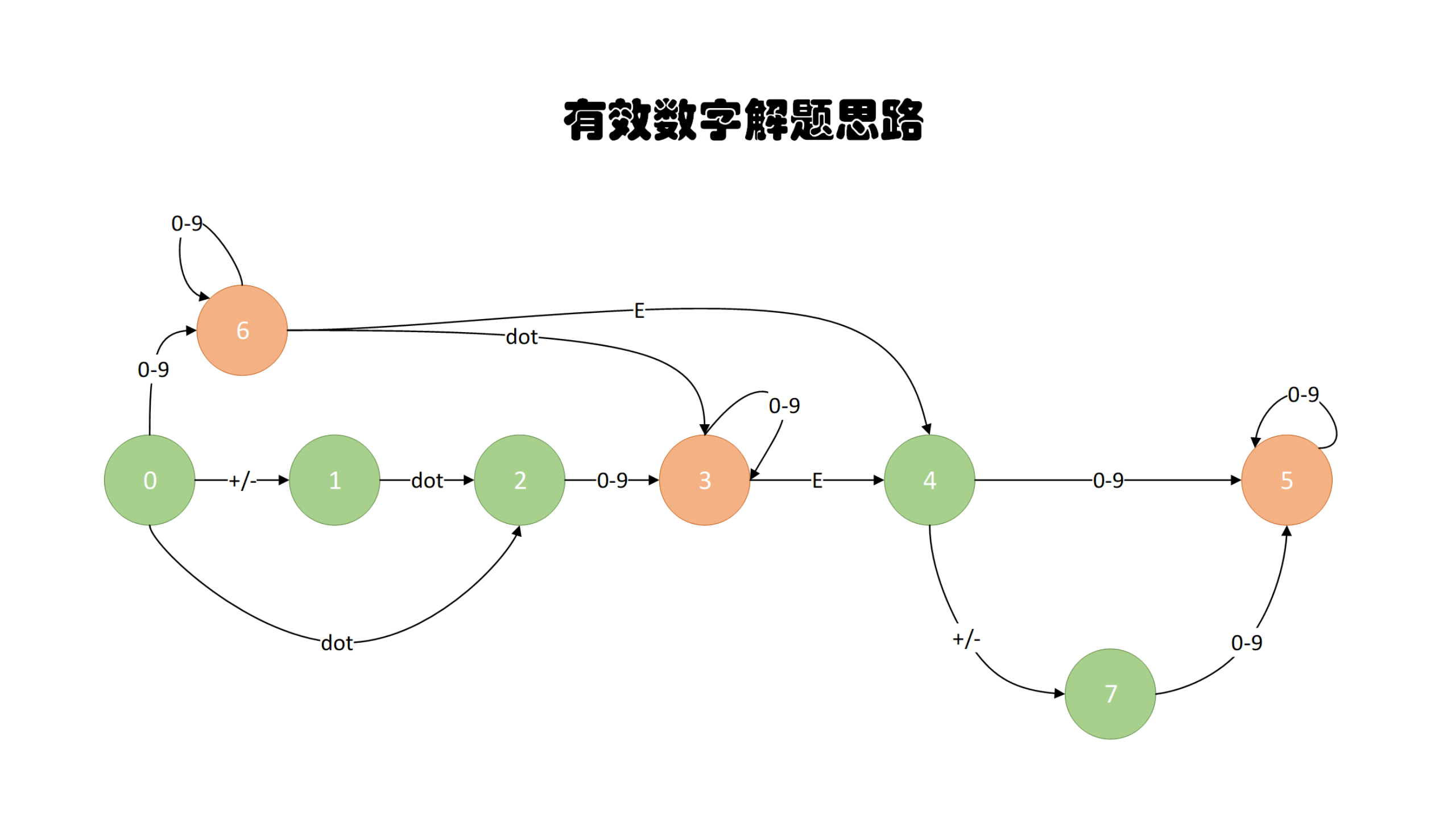 太平洋大西洋水流问题如何解决？一文了解图在前端中的应用