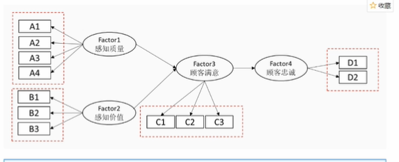 结构因果模型