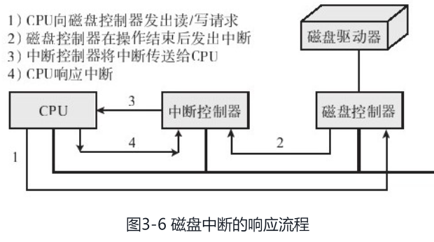 计算机硬件基本知识