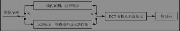 H264视频编解码