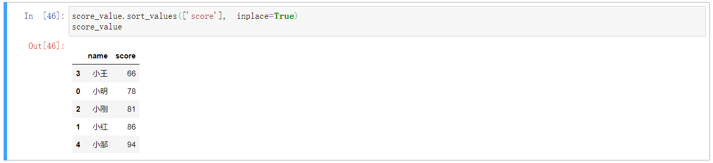pandas数据排序sort_values后面inplace=True与inplace=False的实例驱动理解-CSDN博客