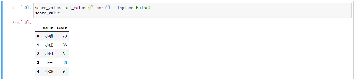 pandas数据排序sort_values后面inplace=True与inplace=False的实例驱动理解-CSDN博客