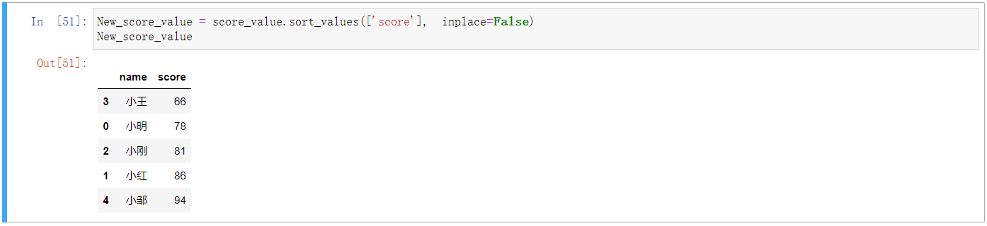 pandas数据排序sort_values后面inplace=True与inplace=False的实例驱动理解
