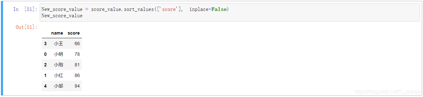 pandas数据排序sort_values后面inplace=True与inplace=False的实例驱动理解-CSDN博客