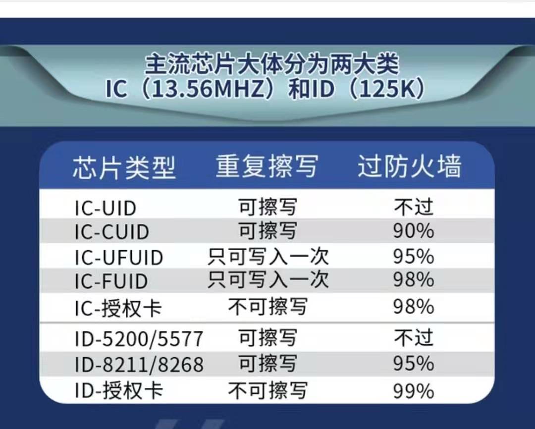 小米nfc模拟加密门禁卡详细图文教程(实测可用)----------------- IC ID CUID卡区别