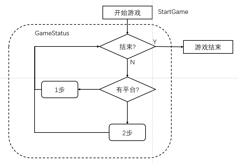 【按键精灵】一步两步脚本教程