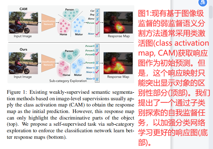 Weakly-Supervised Semantic Segmentation via Sub-category Exploration