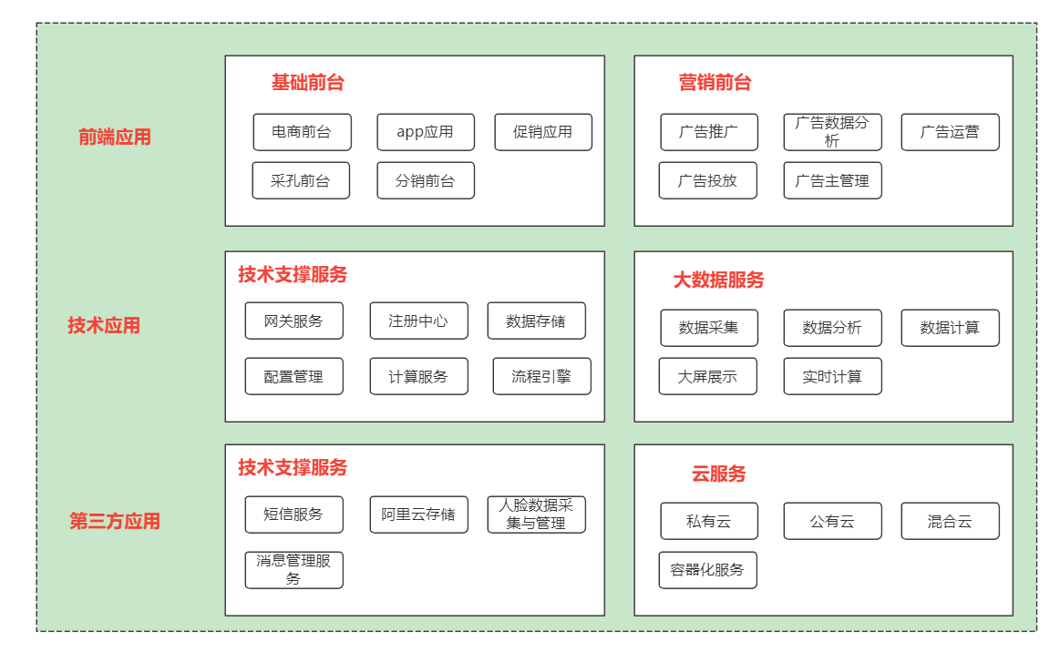 多租户设计与实践探索-CSDN博客