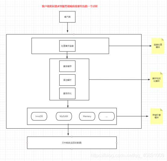 一条SQL执行的完整流程解析 - 《从0到1-全面深刻理解MySQL系列-第四篇》