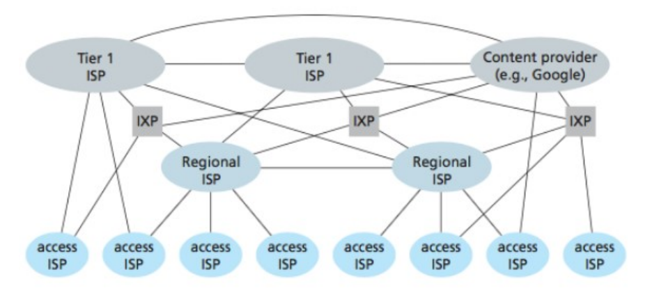 ISP：互联网服务提供商_谷歌 isp 内容提供商-CSDN博客