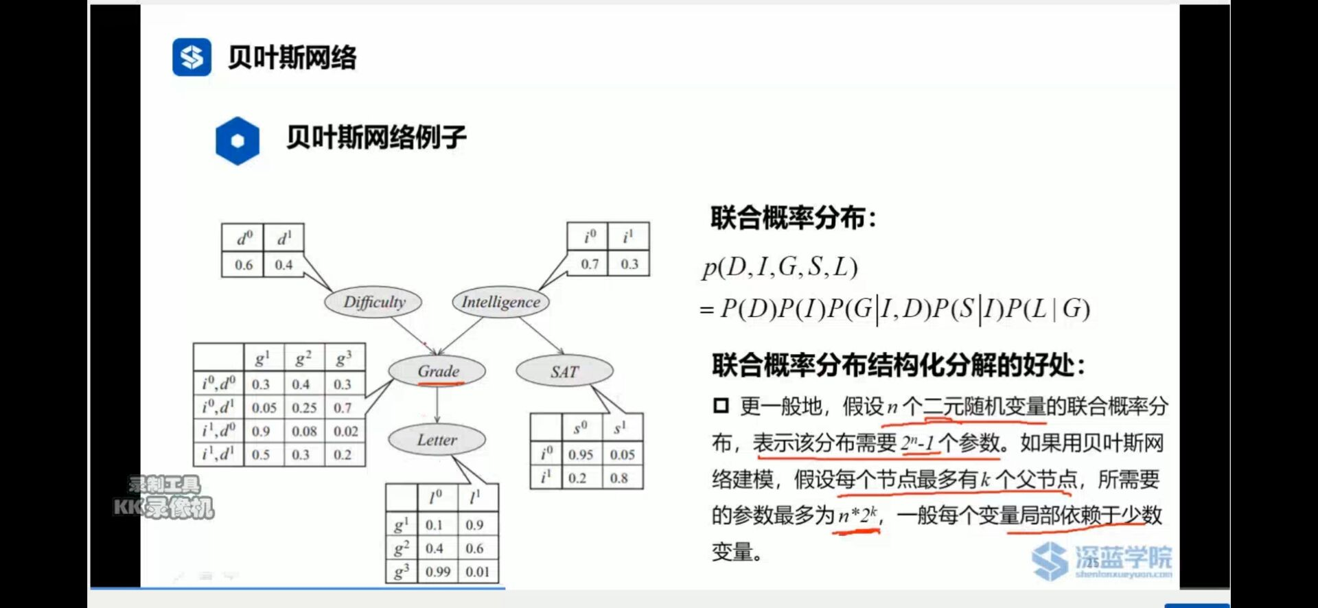 机器学习--贝叶斯分类器