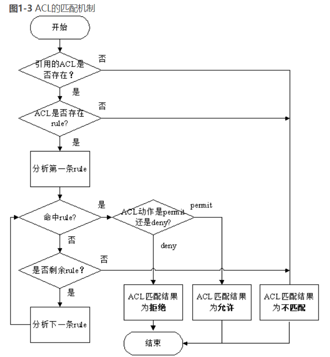 Acl简介 安静的一个人 程序员宝宝 程序员宝宝