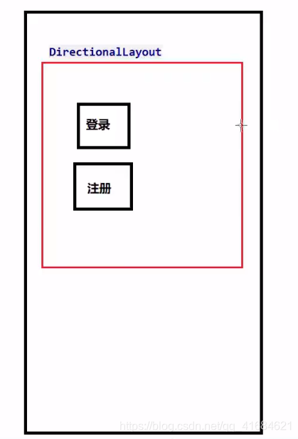 HarmonyOS之页面跳转-鸿蒙开发者社区