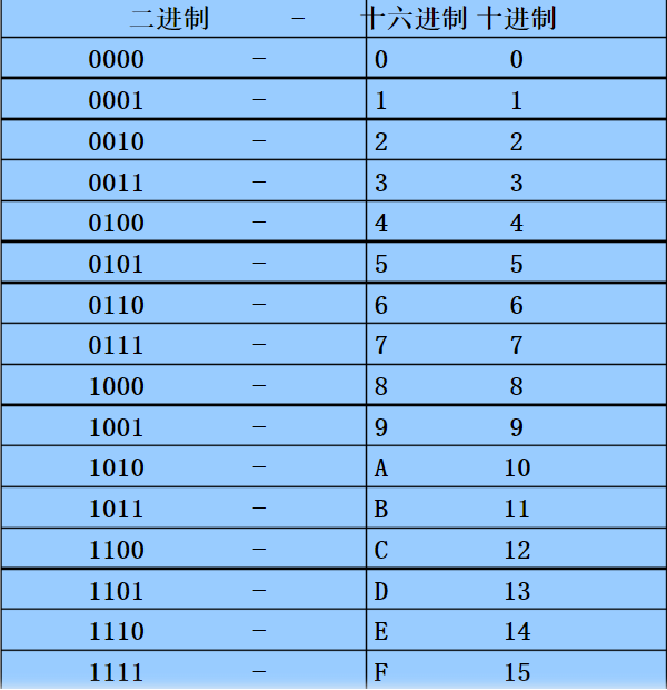 八进制对照表图片