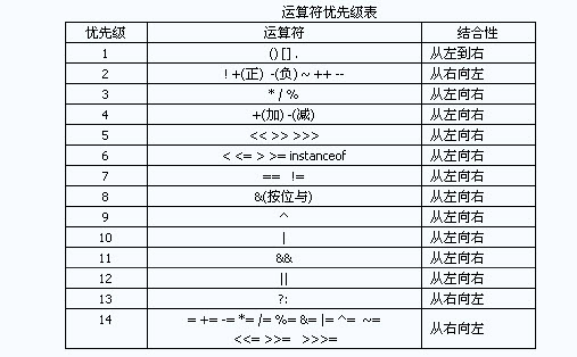 java自动类型转化顺序_java字节数组转化float_java自动类型转换规则