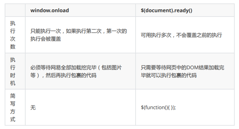 Jquery学习笔记详解 二 王某人 Csdn博客