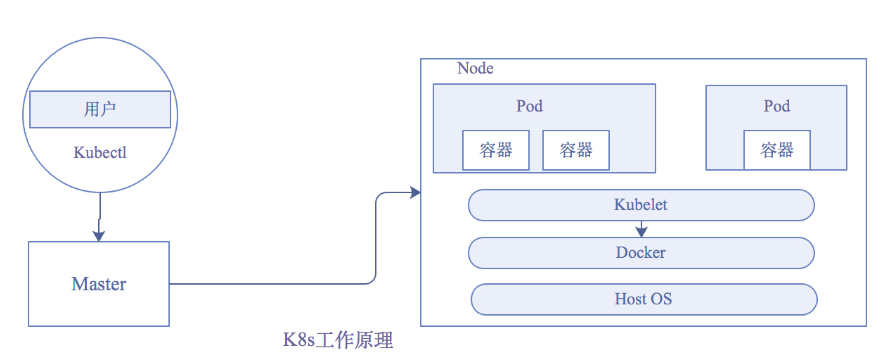 K8s网络模型_容器网络模型bgp什么意思-CSDN博客