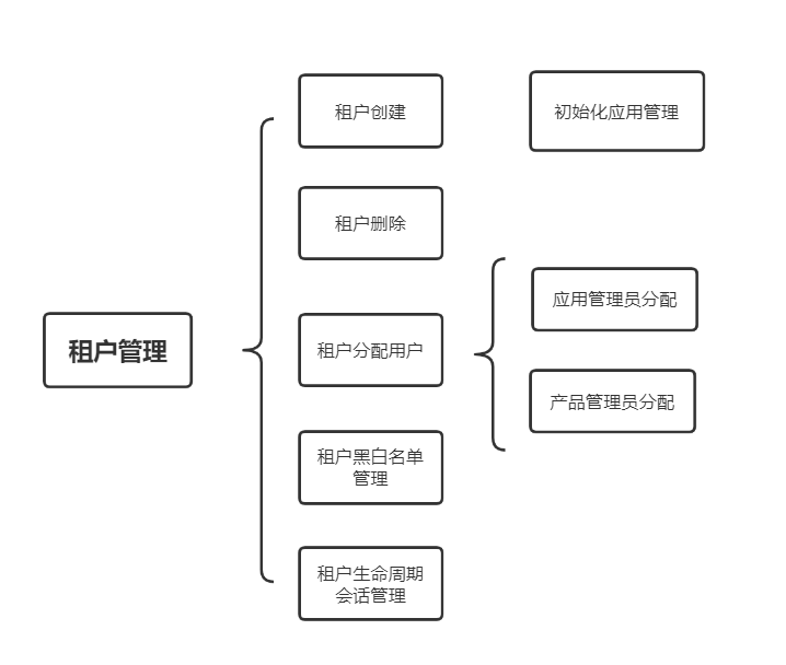 多租户设计与实践探索