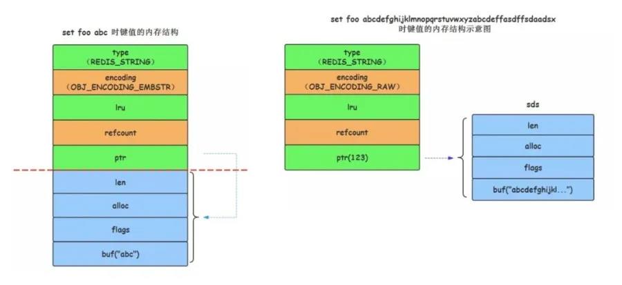 REDIS internal encoding - Programmer Sought