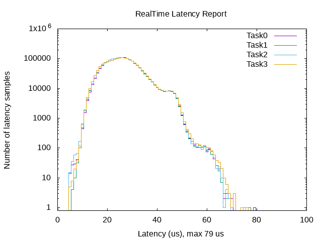 实时Linux之PREEMPT_RT篇