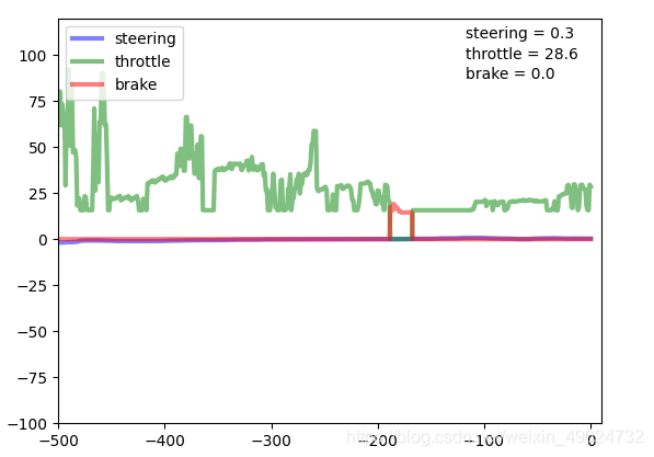 Apollo详解之常用工具 Weixin 的博客 Csdn博客 Apollo工具 Apollo详解之常用工具 Weixin 的博客 Csdn博客 Apollo工具
