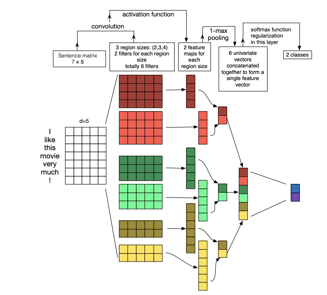 基于博客标签的多标签分类器(multi-label classification)-CSDN博客