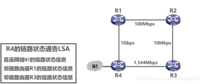 LSA